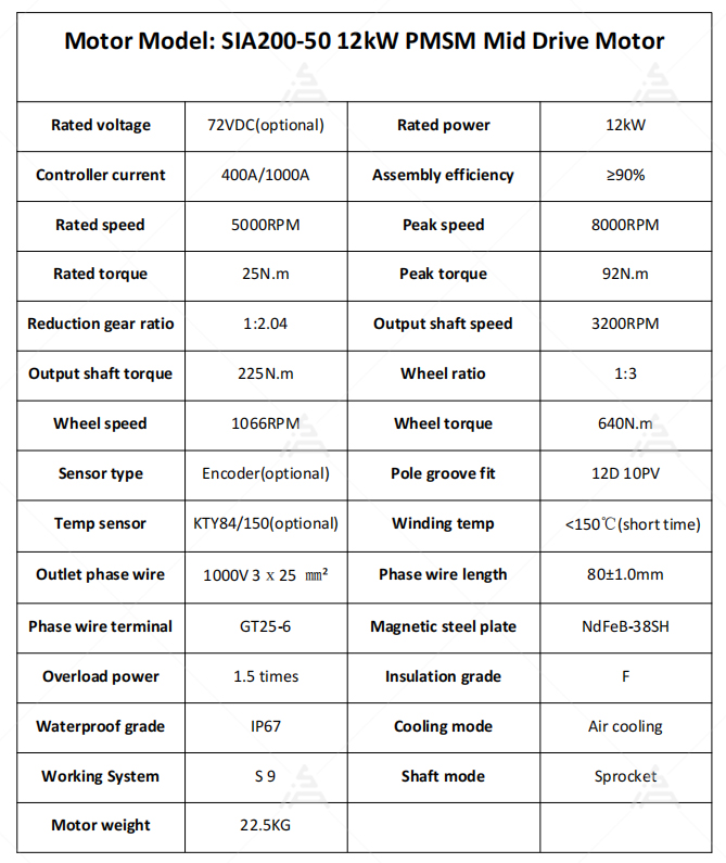 26kW Peak PMSM Motor Kit SIAEC - Motorcycle Gear Ratio review and price